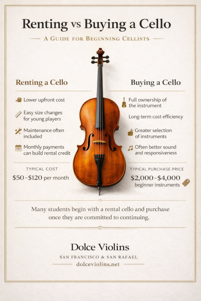 Rent vs buy a cello comparison infographic for beginners