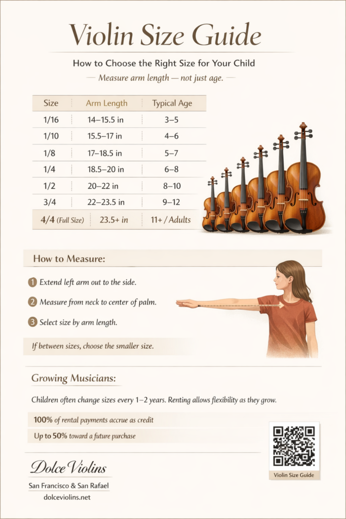 Violin size chart showing how to measure arm length to determine the correct violin size